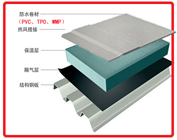 PVC防水卷材廠(chǎng)家