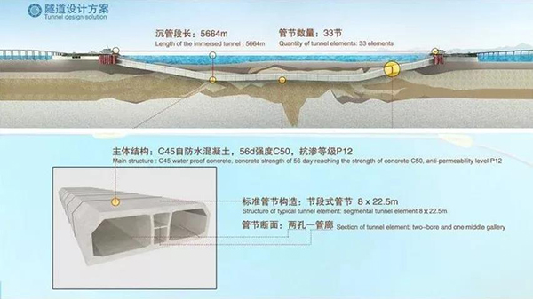 海底隧道怎么做到120年不漏水的？