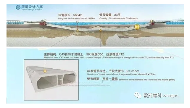 海底隧道怎么做到120年不漏水的？