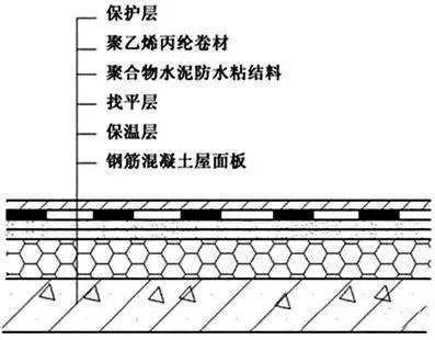 比對(duì)正置式屋面和倒置式屋面防水做法的優(yōu)缺點(diǎn)！為什么他