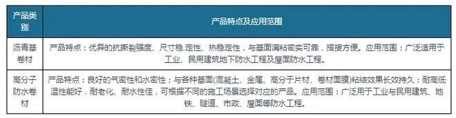 新規(guī)落地為防水卷材行業(yè)帶來(lái)巨大增量，高分子防水卷材最